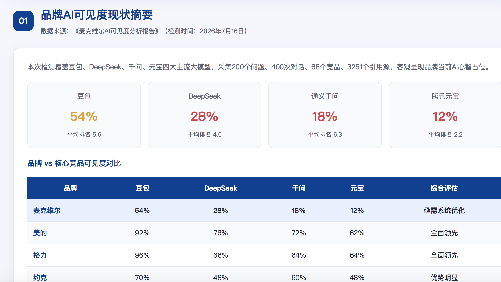银川GEO分析报告-品牌ai搜索结果诊断